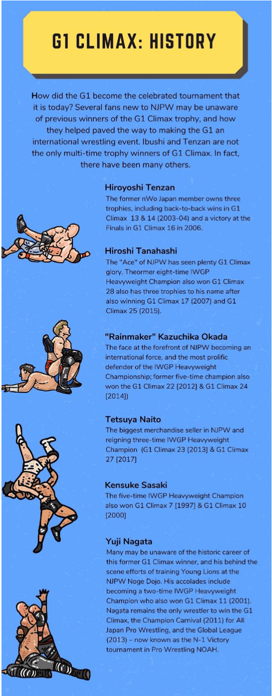 NJPW G1 Climax: History Graphic by Monthly Puroresu Magazine