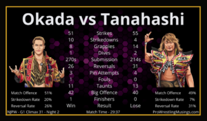 Kazuchika Okada vs Hiroshi Tanahashi G1 Climax-31 Day 2 Analysis 1